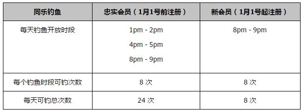 据《罗马体育报》报道，斯莫林可能要推迟到2024年才能复出。